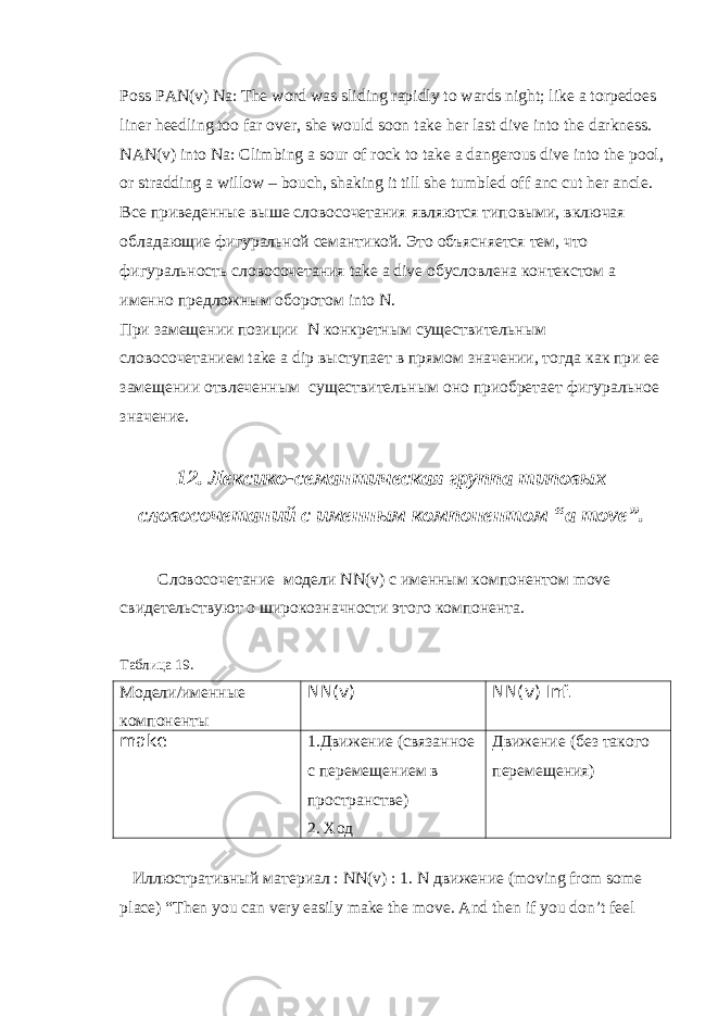 Poss PAN(v) Na: The word was sliding rapidly to wards night; like a torpedoes liner heedling too far over, she would soon take her last dive into the darkness. NAN(v) into Na: Climbing a sour of rock to take a dangerous dive into the pool, or stradding a willow – bouch, shaking it till she tumbled off anc cut her ancle. Все приведенные выше словосочетания являются типовыми, включая обладающие фигуральной семантикой. Это объясняется тем, что фигуральность словосочетания take a dive обусловлена контекстом а именно предложным оборотом into N . При замещении позиции N конкретным существительным словосочетанием take a dip выступает в прямом значении, тогда как при ее замещении отвлеченным существительным оно приобретает фигуральное значение. 12. Лексико-семантическая группа типовых словосочетаний с именным компонентом “ a move ”. Словосочетание модели NN ( v ) с именным компонентом move свидетельствуют о широкозначности этого компонента. Таблица 19. Модели/именные компоненты NN(v) NN(v) Inf. make 1.Движение (связанное с перемещением в пространстве) 2. Ход Движение (без такого перемещения) Иллюстративный материал : NN(v) : 1. N движение ( moving from some place ) “ Then you can very easily make the move . And then if you don’t feel 