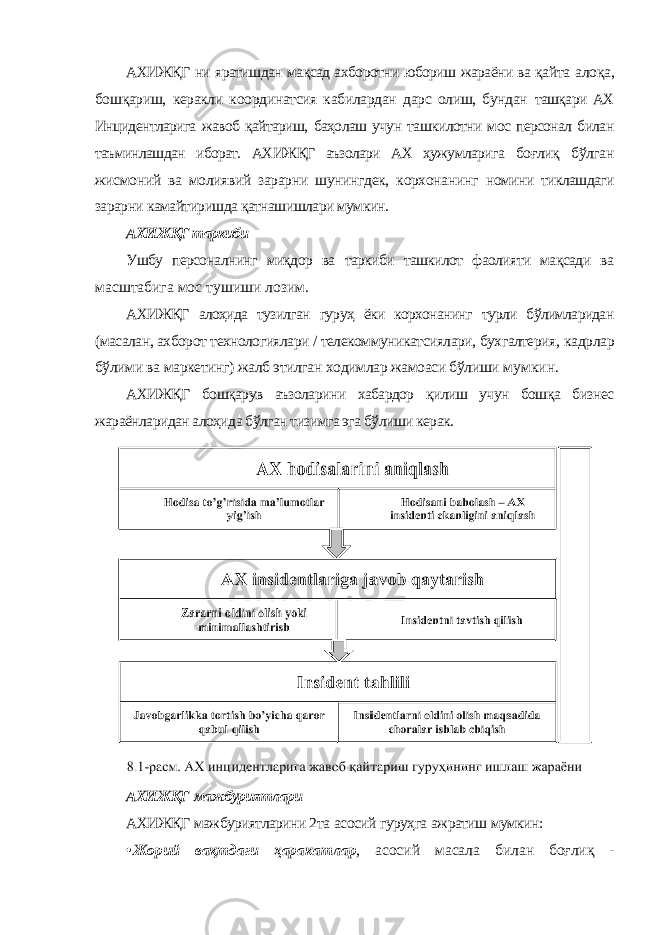 АХИЖҚГ ни яратишдан мақсад ахборотни юбориш жараёни ва қайта алоқа, бошқариш, керакли координатсия кабилардан дарс олиш, бундан ташқари АХ Инцидентларига жавоб қайтариш, баҳолаш учун ташкилотни мос персонал билан таъминлашдан иборат. АХИЖҚГ аъзолари АХ ҳужумларига боғлиқ бўлган жисмоний ва молиявий зарарни шунингдек, корхонанинг номини тиклашдаги зарарни камайтиришда қатнашишлари мумкин. АХИЖҚГ таркиби Ушбу персоналнинг миқдор ва таркиби ташкилот фаолияти мақсади ва масштабига мос тушиши лозим. АХИЖҚГ алоҳида тузилган гуруҳ ёки корхонанинг турли бўлимларидан (масалан, ахборот технологиялари / телекоммуникатсиялари, бухгалтерия, кадрлар бўлими ва маркетинг) жалб этилган ходимлар жамоаси бўлиши мумкин. АХИЖҚГ бошқарув аъзоларини хабардор қилиш учун бошқа бизнес жараёнларидан алоҳида бўлган тизимга эга бўлиши керак. АХИЖҚГ мажбуриятлари АХИЖҚГ мажбуриятларини 2 та асосий гуруҳга ажратиш мумкин : • Жорий вақтдаги ҳаракатлар , асосий масала билан боғлиқ - 