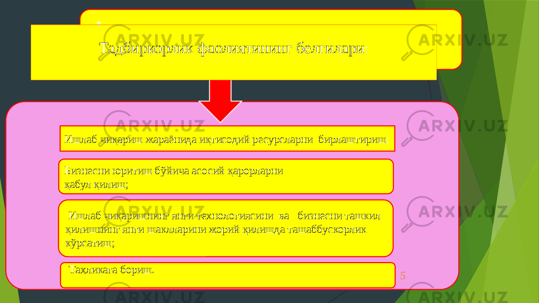 5Тадбиркорлик фаолиятининг белгилари : Ишлаб чиқариш жараёнида иқтисодий ресурсларни бирлаштириш ; Бизнесни юритиш бўйича асосий қарорларни қабул қилиш; Ишлаб чиқаришнинг янги технологиясини ва бизнесни ташкил қилишнинг янги шаклларини жорий қилишда ташаббускорлик кўрсатиш; Таҳликага бориш. 