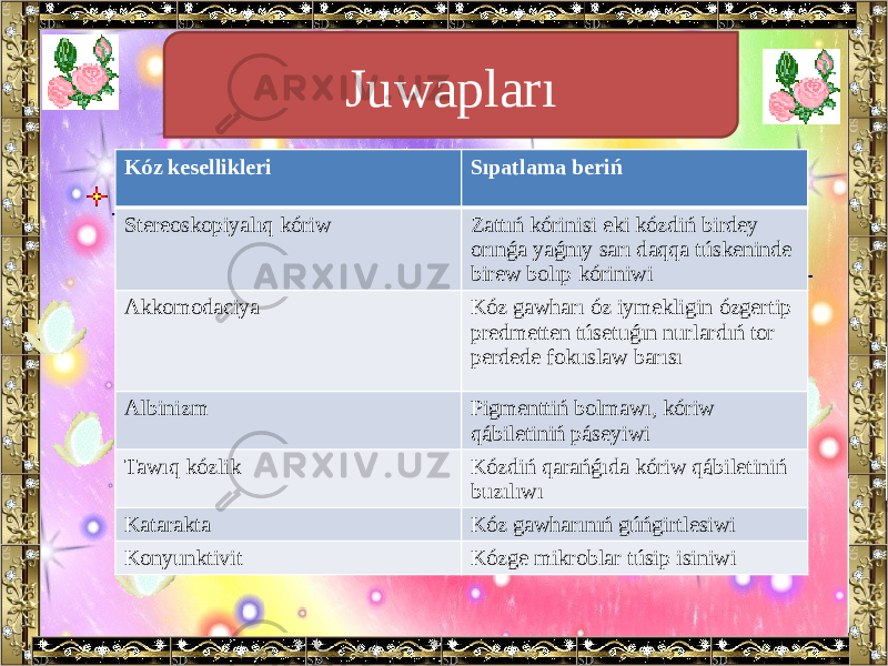 Juwapları Kóz kesellikleri Sıpatlama beriń Stereoskopiyalıq kóriw Zattıń kórinisi eki kózdiń birdey orınǵa yaǵnıy sarı daqqa túskeninde birew bolıp kóriniwi Akkomodaciya Kóz gawharı óz iymekligin ózgertip predmetten túsetuǵın nurlardıń tor perdede fokuslaw barısı Albinizm Pigmenttiń bolmawı, kóriw qábiletiniń páseyiwi Tawıq kózlik Kózdiń qarańǵıda kóriw qábiletiniń buzılıwı Katarakta Kóz gawharınıń gúńgirtlesiwi Konyunktivit Kózge mikroblar túsip isiniwi 