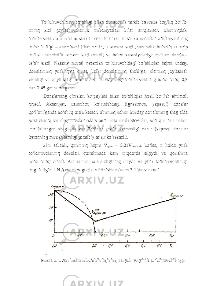 To ’ ldiruvchining bo ’ shligi bilan donadorlik tarkib bevosita bog ’ liq bo ’ lib , uning zich joylashuvchanlik imkoniyatlari bilan aniqlanadi . Shuningdek , to ’ ldiruvchi donalarining shakli bo ’ shliqlilikka ta ’ sir ko ’ rsatadi . To ’ ldiruvchining bo ’ shliqliligi – ahamiyatli jihat bo ’ lib , u sement sarfi ( qanchalik bo ’ shliqlar ko ’ p bo ’ lsa shunchalik sement sarfi ortadi ) va beton xususiyalariga ma ’ lum darajada ta ’ sir etadi . Nazariy nuqtai nazardan to ’ ldiruvchidagi bo ’ shliqlar hajmi undagi donalarning yirikligiga emas , balki donalarning shakliga , ularning joylashish zichligi va quyilishiga bog ’ liq . Bu fraksiyadagi to ’ ldiruvchining bo ’ shliqligi 0,3 dan 0,48 gacha o ’ zgaradi . Donalarning qirralari ko ’ payishi bilan bo ’ shliqlar hosil bo ’ lish ehtimoli ortadi . Aksariyat , uzunchoq ko ’ rinishdagi ( ignasimon , yapasqi ) donalar qo ’ llanilganda bo ’ shliq ortib ketadi . Shuning uchun bunday donalarning shag ’ alda yoki chaqiq toshdagi miqdori oddiy og ’ ir betonlarda 35% dan , yo ’ l qurilishi uchun mo ’ ljallangan shag ’ alda esa 25% dan oshib ketmasligi zarur ( yapasqi donalar betonning mustahkamligiga salbiy ta ’ sir ko ’ rsatadi ). Shu sababli , qumning hajmi V qum = 0,01 V bo ’ sh . yir . bo ’ lsa , u holda yirik to ’ ldiruvchining donalari qorishmada kam miqdorda siljiydi va qorishma bo ’ shliqligi ortadi . Aralashma bo ’ shliqligining mayda va yirik to ’ ldiruvchilarga bog ’ liqligini I . N . Axverdov grafik ko ’ rinishida ( rasm .3.1.) tasvirlaydi . Rasm 3.1. Aralashma bo’shliqligining mayda va yirik to’ldiruvchilarga 