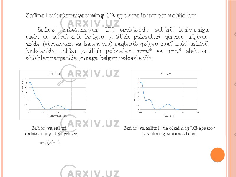 Safinol substansiyasining UB spektrofotometr natijalari Safinol substansiyasi UB spektorida salitsil kislotasiga nisbatan xarakterli bo lgan yutilish polosalari qisman siljigan ʻ xolda (gipsoxrom va bataxrom) saqlanib qolgan ma lumki salitsil ʼ kislotasida ushbu yutilish polosalari π→π* va n→π* elektron o tishlar natijasida yuzaga kelgan polosalardir. ʻ Safinol va salitsil kislotasining UB-spektor natijalari . Safinol va salitsil kislotasining UB-spektor taxlilining mutanosibligi. 