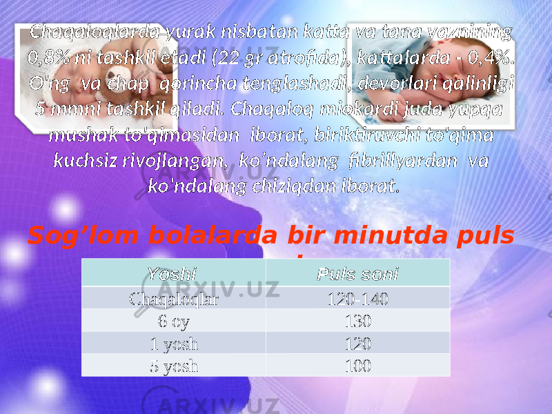 Chaqaloqlarda yurak nisbatan katta va tana vaznining 0,8% ni tashkil etadi (22 gr atrofida), kattalarda - 0,4%. O &#39; ng va chap qorincha tenglashadi, devorlari qalinligi 5 mmni tashkil qiladi. Chaqaloq miokardi juda yupqa mushak to &#39; qimasidan iborat, biriktiruvchi to&#39;qima kuchsiz rivojlangan, ko’ndalang fibrillyardan va ko &#39; ndalang chiziqdan iborat . So g’ lom bolalarda bir minutda puls soni Yoshi Puls soni Chaqaloqlar 120-140 6 oy 130 1 yosh 120 5 yosh 100 