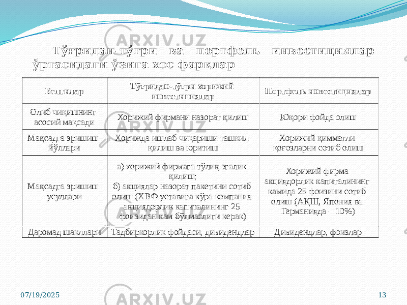 07/19/2025 13Тўғридан-тўғри ва портфель инвестициялар ўртасидаги ўзига хос фарқлар Белгилар Тўғридан-тўғри хорижий инвестициялар Портфель инвестициялар Олиб чиқишнинг асосий мақсади Хорижий фирмани назорат қилиш Юқори фойда олиш Мақсадга эришиш йўллари Хорижда ишлаб чиқариши ташкил қилиш ва юритиш Хорижий қимматли қоғозларни сотиб олиш Мақсадга эришиш усуллари а) хорижий фирмага тўлиқ эгалик қилиш; б) акциялар назорат пакетини сотиб олиш (ХВФ уставига кўра компания акциядорлик капиталининг 25 фоизидан кам бўлмаслиги керак) Хорижий фирма акциядорлик капиталининг камида 25 фоизини сотиб олиш (АҚШ, Япония ва Германияда – 10%) Даромад шакллари Тадбиркорлик фойдаси, дивидендлар Дивидендлар, фоизлар 