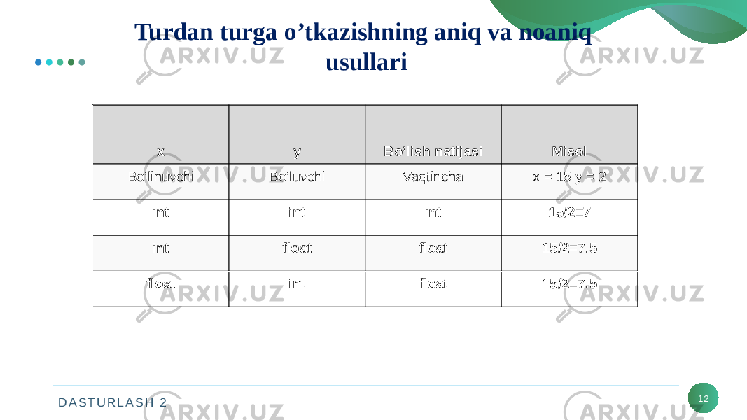 D A S T U R L A S H 2 12Turdan turga o’tkazishning aniq va noaniq usullari x y Bo’lish natijasi Misol Bo’linuvchi Bo’luvchi Vaqtincha x = 15 y = 2 int int int 15/2=7 int float float 15/2=7.5 float int float 15/2=7.5 