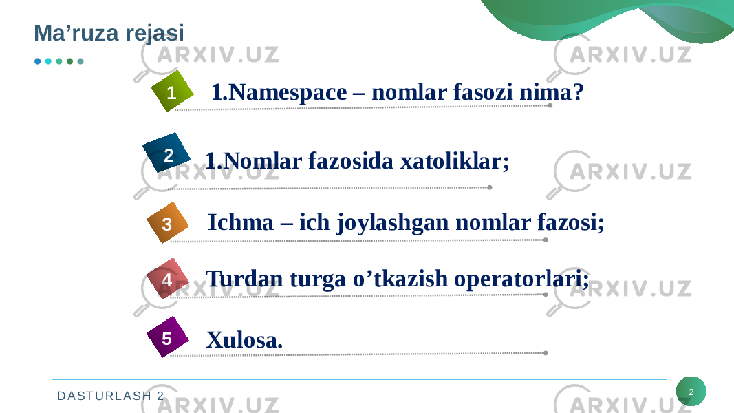 D A S T U R L A S H 2Mа’ruza rejasi 2Turdan turga o’tkazish operatorlari; 4 1. Namespace – nomlar fasozi nima?1 1. Nomlar fazosida xatoliklar;2 Ichma – ich joylashgan nomlar fazosi; 3 Xulosa.5 