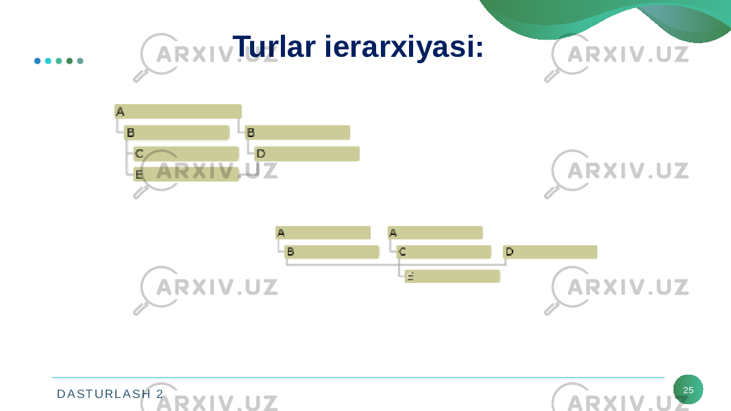 D A S T U R L A S H 2 25Turlar ierarxiyasi: 