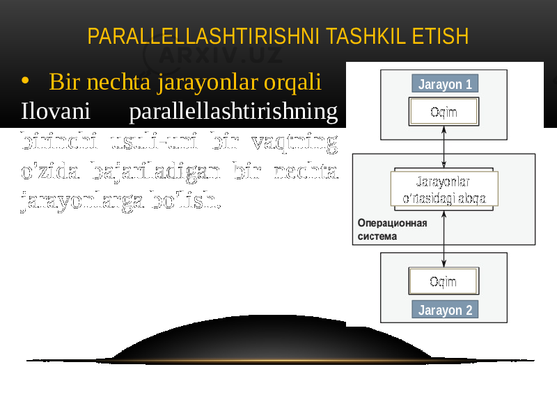 PARALLELLASHTIRISHNI TASHKIL ETISH • Bir nechta jarayonlar orqali Ilovani parallellashtirishning birinchi usuli-uni bir vaqtning o&#39;zida bajariladigan bir nechta jarayonlarga bo&#39;lish. Jarayon 1 Jarayon 2 Oqim OqimJarayonlar o’rtasidagi aloqa 