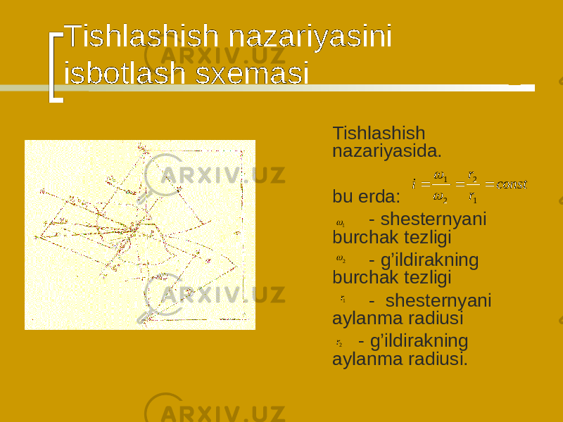 Tishlashish nazariyasini isbotlash sxemasi  Tishlashish nazariyasida.   bu erda:  - shesternyani burchak tezligi  - g’ildirakning burchak tezligi  - shesternyani aylanma radiusi  - g’ildirakning aylanma radiusi.const r r i    1 2 2 1   1 2 1r 2r 