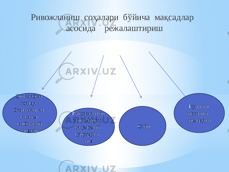 Ривожланиш соҳалари бўйича мақсадлар асосида режалаштириш Эрталабки соатда белгиланган таълим тарбиявий ишлар Ривожлантир увчи марказ ва умумий гуруҳдаги иш Сайр Куннинг иккинчи ярмидаги 