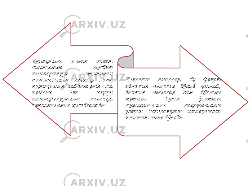 Турларнинг шимол томон силжишига мусбат температура омилининг етишмаслиги таъсир этса, қурғоқчилик районларида эса намлик ёки юқори температуранинг таъсири чекловчи омил ҳисобланади Чекловчи омиллар, бу фақат абиотик омиллар бўлиб қолмай, биотик омиллар ҳам бўлиши мумкин. Гулли ўсимлик турларинининг тарқалишида уларни чанглатувчи ҳашаротлар чекловчи омил бўлади 