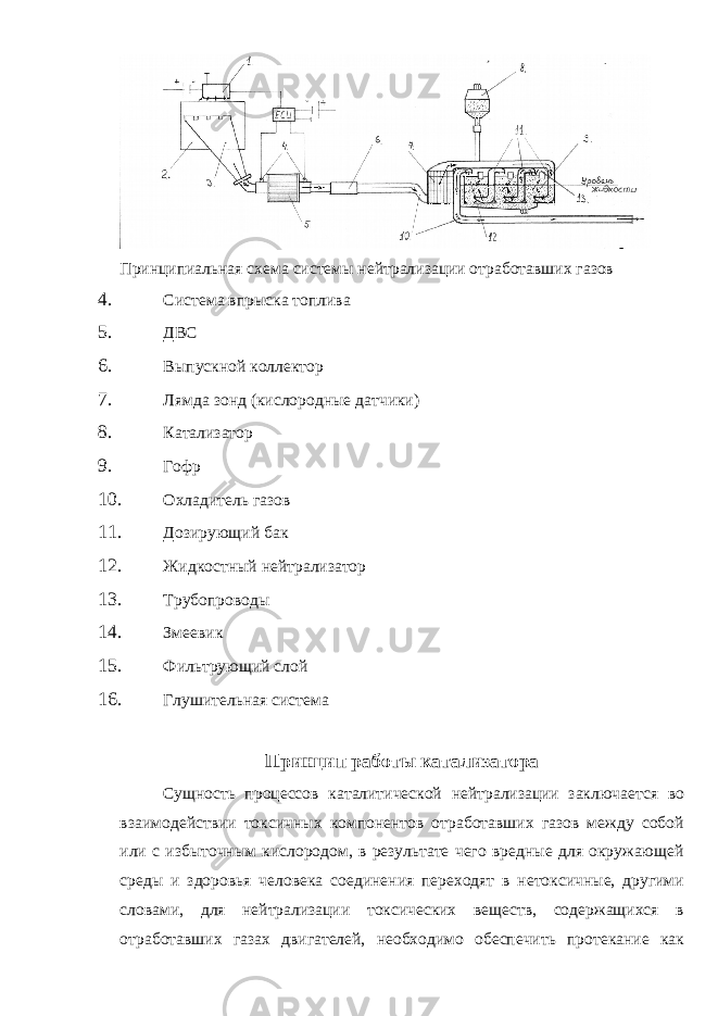 Принципиальная схема системы нейтрализации отработавших газов 4. Система впрыска топлива 5. ДВС 6. Выпускной коллектор 7. Лямда зонд (кислородные датчики) 8. Катализатор 9. Гофр 10. Охладитель газов 11. Дозирующий бак 12. Жидкостный нейтрализатор 13. Трубопроводы 14. Змеевик 15. Фильтрующий слой 16. Глушительная система Принцип работы катализатора Сущность процессов каталитической нейтрализации заключается во взаимодействии токсичных компонентов отработавших газов между собой или с избыточным кислородом, в результате чего вредные для окружающей среды и здоровья человека соединения переходят в нетоксичные, другими словами, для нейтрализации токсических веществ, содержащихся в отработавших газах двигателей, необходимо обеспечить протекание как 