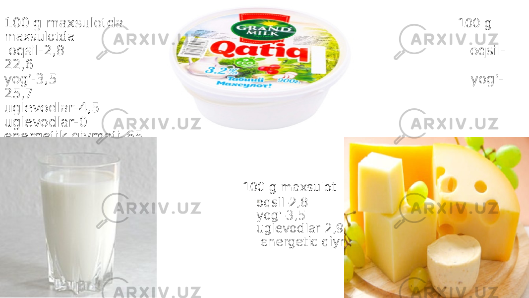 100 g maxsulotda 100 g maxsulotda oqsil-2,8 oqsil- 22,6 yog ’ -3,5 yog ’ - 25,7 uglevodlar-4,5 uglevodlar-0 energetik qiymati-65 energetik qiymati-332 100 g maxsulot oqsil-2,8 yog ’ -3,5 uglevodlar-2,9 energetic qiymati-56 