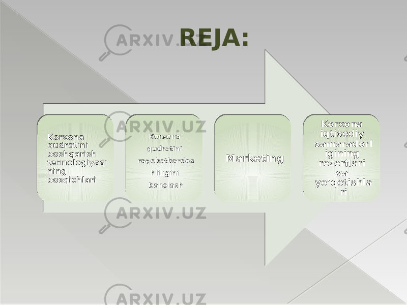 Korxona qudratini boshqarish texnologiyasi ning bosqichlari Korxona qudratini raqobatbardos hliligini baholash Marketing Korxona iqtisodiy samaradorl igining rezerflari va yo’qotishla riREJA: 29 23 22 08060E 07 22 29 23 11 04 22 2B 29 0F 03 0F 1106 0C 1C 110F 