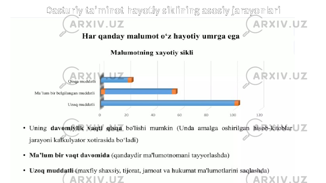Dasturiy ta’minot hayotiy siklining asosiy jarayonlari 