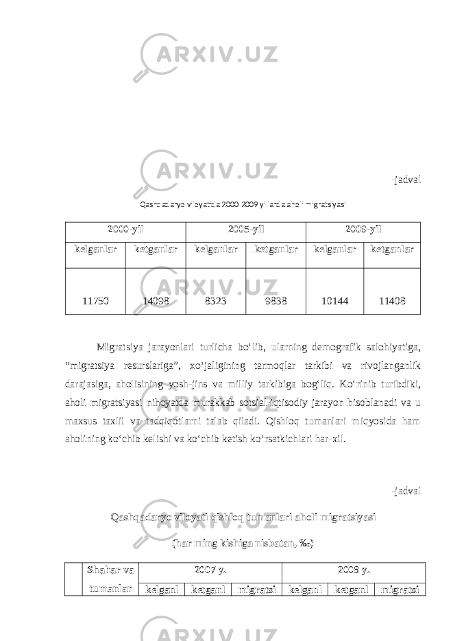 -jadval Qashqadaryo viloyatida 2000-2009 yillarda aholi migratsiyasi 2000-yil 2005-yil 2009-yil kelganlar ketganlar kelganlar ketganlar kelganlar ketganlar 11750 14098 8323 9838 10144 11408 Migratsiya jarayonlari turlicha bo‘lib, ularning demografik salohiyatiga, “migratsiya resurslariga”, xo‘jaligining tarmoqlar tarkibi va rivojlanganlik darajasiga, aholisining yosh-jins va milliy tarkibiga bog‘liq. Ko‘rinib turibdiki, aholi migratsiyasi nihoyatda murakkab sotsial-iqtisodiy jarayon hisoblanadi va u maxsus taxlil va tadqiqotlarni talab qiladi. Qishloq tumanlari miqyosida ham aholining ko‘chib kelishi va ko‘chib ketish ko‘rsatkichlari har-xil. -jadval Qashqadaryo viloyati qishloq tumanlari aholi migratsiyasi (har ming kishiga nisbatan, ‰) Shahar va tumanlar 2007 y. 2008 y. kelganl ketganl migratsi kelganl ketganl migratsi 