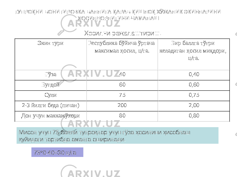 ТУПРОҚНИ БОНИТИРОВКА БАЛЛИГА ҚАРАБ ҚИШЛОҚ ХЎЖАЛИК ЭКИНЛАРИНИ ҲОСИЛДОРЛИГИНИ ЧАМАЛАШ Экин тури Республика бўйича ўртача максимал ҳосил, ц/га. Бир баллга тўғри келадиган ҳосил миқдори, ц/га. Ғўза 40 0,40 Буғдой 60 0,60 Сули 75 0,75 2-3 йилги беда (пичан) 200 2,00 Дон учун маккажўхори 80 0,80Ҳосилни режалаштириш. Мисол учун 75 балли тупроқлар учун ғўза ҳосилини ҳисоблаш қуйидаги тартибда амалга оширилади. 75*0.40=30 ц/га 
