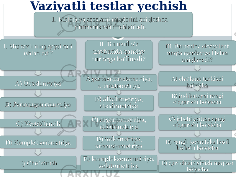 Vaziyatli testlar yechish 1. Kislota va asoslarni miqdorini aniqlashda titrimetrik tahlil ishlatiladi.   