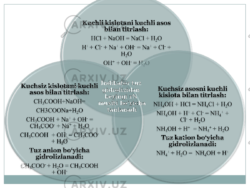 Indikator tuz gidrolizidan keyingi rN muxiti bо‘yicha tanlanadi 