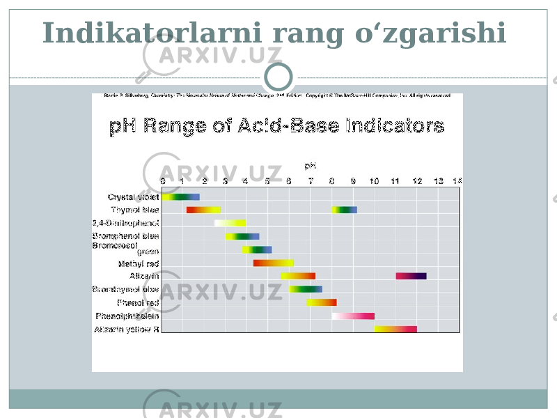 Indikatorlarni rang о‘zgarishi 