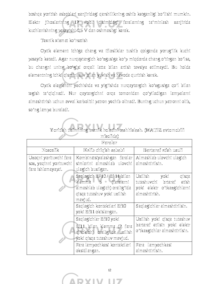 boshqa yoritish asboblari zanjiridagi qarshilikning oshib ketganligi bo’lishi mumkin . Elektr jihozlarining 12 voltli tizimidagi faralarning ta’minlash zanjirida kuchlanishning pasayishi 0,5 V dan oshmasligi kerak. Texnik xizmat ko’rsatish Optik element ichiga chang va iflosliklar tushib qolganda yorug’lik kuchi pasayib ketadi. Agar nurqaytargich ko’zgusiga ko’p miqdorda chang o’tirgan bo’lsa, bu changni uning bo’g’zi orqali latta bilan artish tavsiya etilmaydi. Bu holda elementning ichki qismini suv bilan yuvish va havoda quritish kerak. Optik elementni yechishda va yig’ishda nurqaytargich ko’zgusiga qo’l bilan tegish ta’qiqlnadi. Nur qaytargichni orqa tomonidan qo’yiladigan lampalarni almashtirish uchun avval karbolitli patron yechib olinadi. Buning uchun patronni olib, so’ng lampa buraladi. Yoritish tizimining texnik holatini tashhislash. (MATIZ avtomobili misolida) Faralar Nosozlik Kelib chiqish sababi Bartaraf etish usuli Uzoqni yorituvchi fara soz, yaqinni yorituvchi fara ishlamayapti. Kombinatsiyalashgan faralar simlarini almashlab ulovchi ulagich buzilgan. Almashlab ulovchi ulagich almashtirilsin. Saqlagich EF 10 / Ef 11 bilan klemma 5 ( faralarni almashlab ulagich ) oralig ’ ida qisqa tutashuv yoki uzilish mavjud . Uzilish yoki qisqa tutashuvchi brtaraf etish yoki elektr o ’ tkazgichlarni almashtirish . Saqlagich kontaktlari Ef10 yoki Ef11 okislangan. Saqlagichlar almashtirilsin. Saqlagichlar Ef10 yoki Ef11 bilan klemma (2 fara ajratkich) oralig’ida uzilish yoki qisqa tutashuv mavjud. Uzilish yoki qisqa tutashuv bartaraf etilsin yoki elektr o’tkazgichlar almashtirilsin. Fara lampochkasi kontaktlari oksidlangan. Fara lampochkasi almashtirilsin. 12 