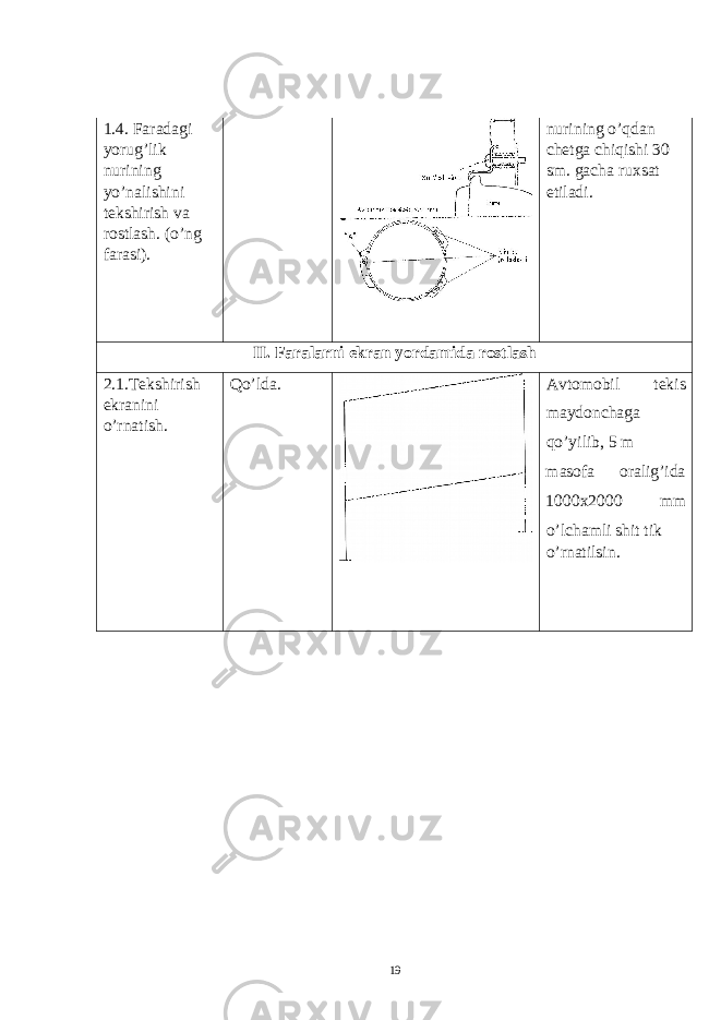 1.4. Faradagi yorug’lik nurining yo’nalishini tekshirish va rostlash. (o’ng farasi). nurining o’q dan chetga chiqishi 30 sm. gacha ruxsat etiladi. II. Faralarni ekran yordamida rostlash 2.1.Tekshirish ekranini o’rnatish. Qo’lda. Avtomobil tekis maydonchaga qo’yilib, 5 m masofa oralig’ida 1000x2000 mm o’lchamli shit tik o’rnatilsin. 19 