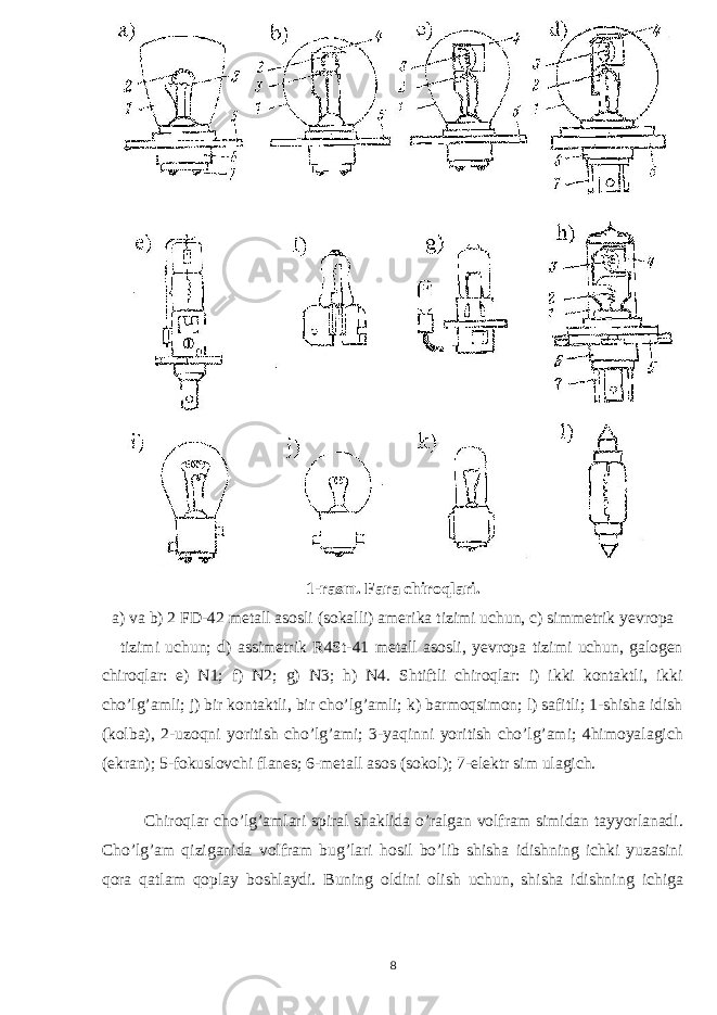 1-rasm. Fara chiroqlari. a) va b) 2 FD-42 metall asosli (sokalli) amerika tizimi uchun, c) simmetrik yevropa tizimi uchun; d) assimetrik R4St-41 metall asosli, yevropa tizimi uchun, galogen chiroqlar: e) N1; f) N2; g) N3; h) N4. Shtiftli chiroqlar: i) ikki kontaktli, ikki cho’lg’amli; j) bir kontaktli, bir cho’lg’amli; k) barmoqsimon; l) safitli; 1-shisha idish (kolba), 2-uzoqni yoritish cho’lg’ami; 3-yaqinni yoritish cho’lg’ami; 4himoyalagich (ekran); 5-fokuslovchi flanes; 6-metall asos (sokol); 7-elektr sim ulagich. Chiroqlar cho’lg’amlari spiral shaklida o’ralgan volfram simidan tayyorlanadi. Cho’lg’am qiziganida volfram bug’lari hosil bo’lib shisha idishning ichki yuzasini qora qatlam qoplay boshlaydi. Buning oldini olish uchun, shisha idishnin g ichig a 8 