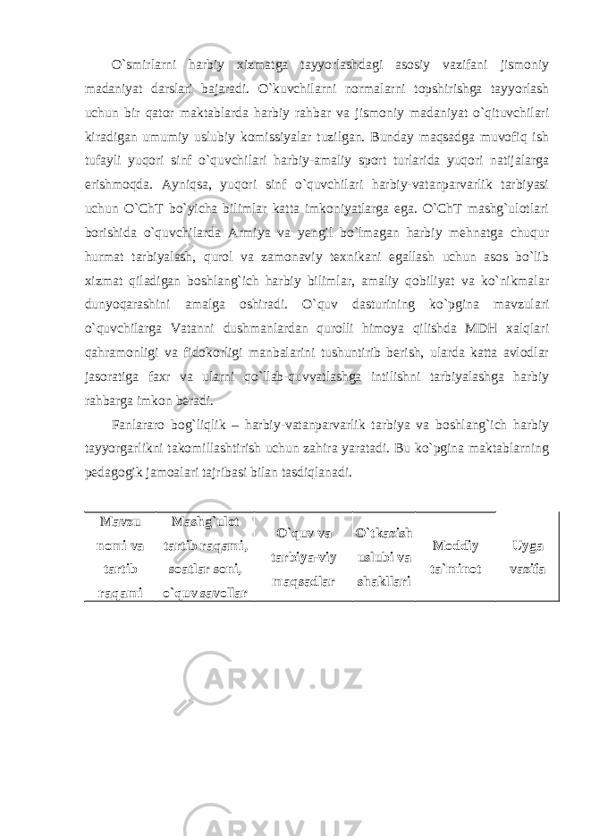 O`smirlarni harbiy xizmatga tayyorlashdagi asosiy vazifani jismoniy madaniyat darslari bajaradi. O`kuvchilarni normalarni topshirishga tayyorlash uchun bir qator maktablarda harbiy rahbar va jismoniy madaniyat o`qituvchilari kiradigan umumiy uslubiy komissiyalar tuzilgan. Bunday maqsadga muvofiq ish tufayli yuqori sinf o`quvchilari harbiy-amaliy sport turlarida yuqori natijalarga erishmoqda. Ayniqsa, yuqori sinf o`quvchilari harbiy-vatanparvarlik tarbiyasi uchun O`ChT bo`yicha bilimlar katta imkoniyatlarga ega. O`ChT mashg`ulotlari borishida o`quvchilarda Armiya va yengil bo`lmagan harbiy mehnatga chuqur hurmat tarbiyalash, qurol va zamonaviy texnikani egallash uchun asos bo`lib xizmat qiladigan boshlang`ich harbiy bilimlar, amaliy qobiliyat va ko`nikmalar dunyoqarashini amalga oshiradi. O`quv dasturining ko`pgina mavzulari o`quvchilarga Vatanni dushmanlardan qurolli himoya qilishda MDH xalqlari qahramonligi va fidokorligi manbalarini tushuntirib berish, ularda katta avlodlar jasoratiga faxr va ularni qo`llab-quvvatlashga intilishni tarbiyalashga harbiy rahbarga imkon beradi. Fanlararo bog`liqlik – harbiy-vatanparvarlik tarbiya va boshlang`ich harbiy tayyorgarlikni takomillashtirish uchun zahira yaratadi. Bu ko`pgina maktablarning pedagogik jamoalari tajribasi bilan tasdiqlanadi. Mavzu nomi va tartib raqami Mashg`ulot tartib raqami, soatlar soni, o`quv savollar O`quv va tarbiya-viy maqsadlar O`tkazish uslubi va shakllari Moddiy ta`minot Uyga vazifa 