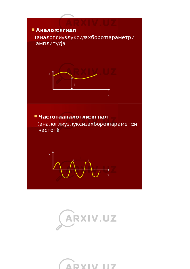   Аналог сигнал ( аналогли , узлуксиз , ахборот параметри : амплитуда ) I x t  Частота - аналогли сигнал ( аналогли , узлуксиз , ахборот параметри : частота ) x t I 