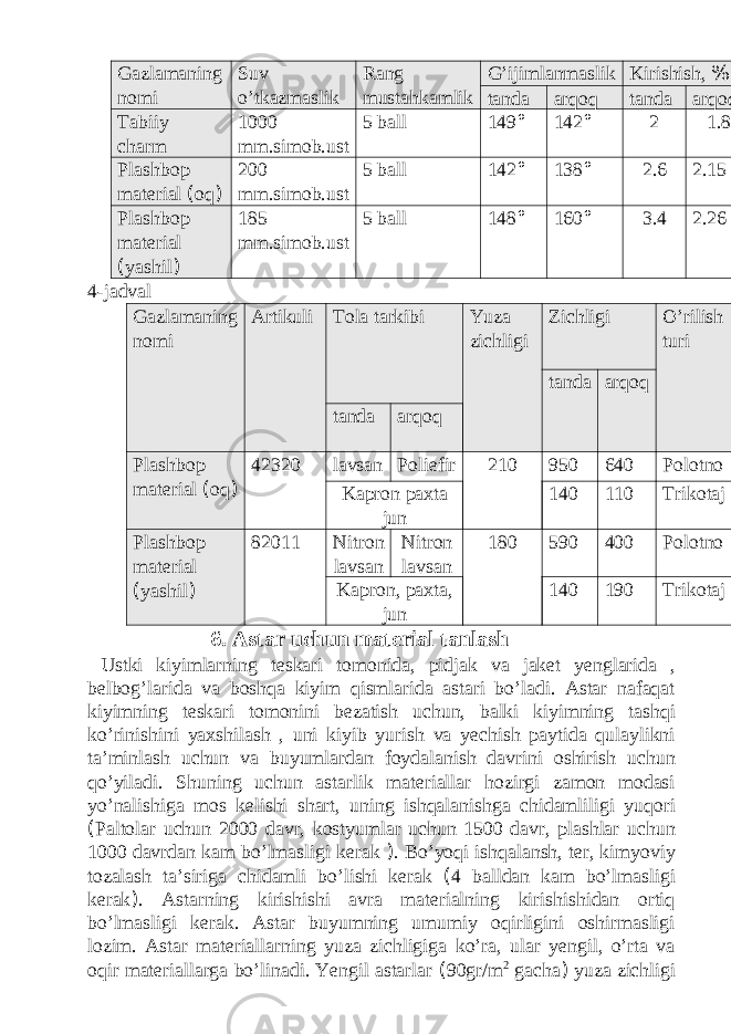 Gazlamaning nomi Suv o’tkazmaslik Rang mustahkamlik G’ijimlanmaslik Kirishish, % tanda arqoq tanda arqoq Tabiiy charm 1000 mm.simob.ust 5 ball 149 ° 142 ° 2 1.8 Plashbop material ( oq ) 200 mm.simob.ust 5 ball 142 ° 138 ° 2.6 2.15 Plashbop material ( yashil ) 185 mm.simob.ust 5 ball 148 ° 160 ° 3.4 2.26 4-jadval Gazlamaning nomi Artikuli Tola tarkibi Yuza zichligi Zichligi O’rilish turi tanda arqoq tanda arqoq Plashbop material ( oq ) 42320 lavsan Poliefir 210 950 640 Polotno Kapron paxta jun 140 110 Trikotaj Plashbop material ( yashil ) 82011 Nitron lavsan Nitron lavsan 180 590 400 Polotno Kapron, paxta, jun 140 190 Trikotaj 6. Astar uchun material tanlash Ustki kiyimlarning teskari tomonida, pidjak va jaket yenglarida , belbog’larida va boshqa kiyim qismlarida astari bo’ladi. Astar nafaqat kiyimning teskari tomonini bezatish uchun, balki kiyimning tashqi ko’rinishini yaxshilash , uni kiyib yurish va yechish paytida qulaylikni ta’minlash uchun va buyumlardan foydalanish davrini oshirish uchun qo’yiladi. Shuning uchun astarlik materiallar hozirgi zamon modasi yo’nalishiga mos kelishi shart, uning ishqalanishga chidamliligi yuqori ( Paltolar uchun 2000 davr, kostyumlar uchun 1500 davr, plashlar uchun 1000 davrdan kam bo’lmasligi kerak ) . Bo’yoqi ishqalansh, ter, kimyoviy tozalash ta’siriga chidamli bo’lishi kerak ( 4 balldan kam bo’lmasligi kerak ) . Astarning kirishishi avra materialning kirishishidan ortiq bo’lmasligi kerak. Astar buyumning umumiy oqirligini oshirmasligi lozim. Astar materiallarning yuza zichligiga ko’ra, ular yengil, o’rta va oqir materiallarga bo’linadi. Yengil astarlar ( 90gr/m 2 gacha ) yuza zichligi 