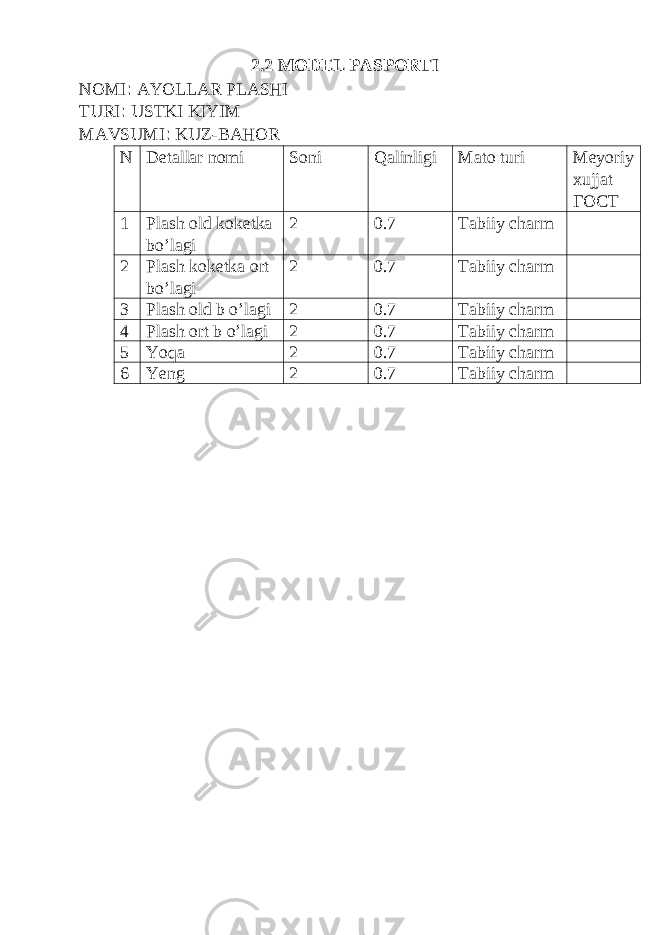 2.2 MODEL PASPORTI NOMI : AYOLLAR PLASHI TURI : USTKI KIYIM MAVSUMI : KUZ-BAHOR N Detallar nomi Soni Qalinligi Mato turi Meyoriy xujjat ГОСТ 1 Plash old koketka bo’lagi 2 0.7 Tabiiy charm 2 Plash koketka ort bo’lagi 2 0.7 Tabiiy charm 3 Plash old b o’lagi 2 0.7 Tabiiy charm 4 Plash ort b o’lagi 2 0.7 Tabiiy charm 5 Yoqa 2 0.7 Tabiiy charm 6 Yeng 2 0.7 Tabiiy charm 