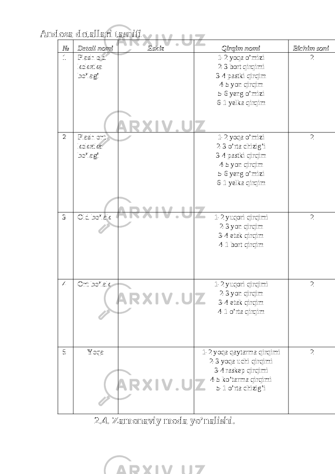 Andoza detallari tasnifi № Detall nomi Eskiz Qirqim nomi Bichim soni 1 Plash old koketka bo’lagi 1-2 yoqa o’mizi 2-3 bort qirqimi 3-4 pastki qirqim 4-5 yon qirqim 5-6 yeng o’mizi 6-1 yelka qirqim 2 2 Plash ort koketka bo’lagi 1-2 yoqa o’mizi 2-3 o’rta chizig’i 3-4 pastki qirqim 4-5 yon qirqim 5-6 yeng o’mizi 6-1 yelka qirqim 2 3 Old bo’lak 1-2 yuqori qirqimi 2-3 yon qirqim 3-4 etak qirqim 4-1 bort qirqim 2 4 Ort bo’lak 1-2 yuqori qirqimi 2-3 yon qirqim 3-4 etak qirqim 4-1 o’rta qirqim 2 5 Yoqa 1-2 yoqa qaytarma qirqimi 2-3 yoqa uchi qirqimi 3-4 raskep qirqimi 4-5 ko’tarma qirqimi 5-1 o’rta chizig’i 2 2.4. Zamonaviy moda yo’nalishi. 