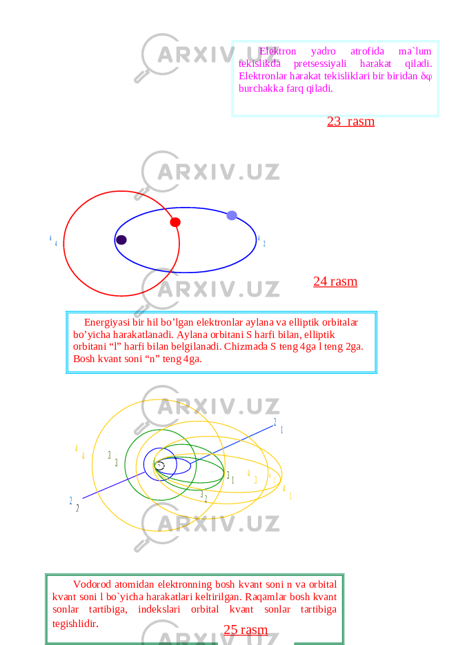 44 41 42 33 31 43 21 22 32 42 44Vodorod atomidan elektronning bosh kvant soni n va orbital kvant soni l bo`yicha harakatlari keltirilgan. Raqamlar bosh kvant sonlar tartibiga, indekslari orbital kvant sonlar tartibiga tegishlidir . Elektron yadro atrofida ma`lum tekislikda pretsessiyali harakat qiladi. Elektronlar harakat tekisliklari bir biridan  burchakka farq qiladi. 23 rasm 24 rasm 25 rasm Energiyasi bir hil bo’lgan elektronlar aylana va elliptik orbitalar bo’yicha harakatlanadi. Aylana orbitani S harfi bilan, elliptik orbitani “l” harfi bilan belgilanadi. Chizmada S teng 4ga l teng 2ga. Bosh kvant soni “n” teng 4ga. 