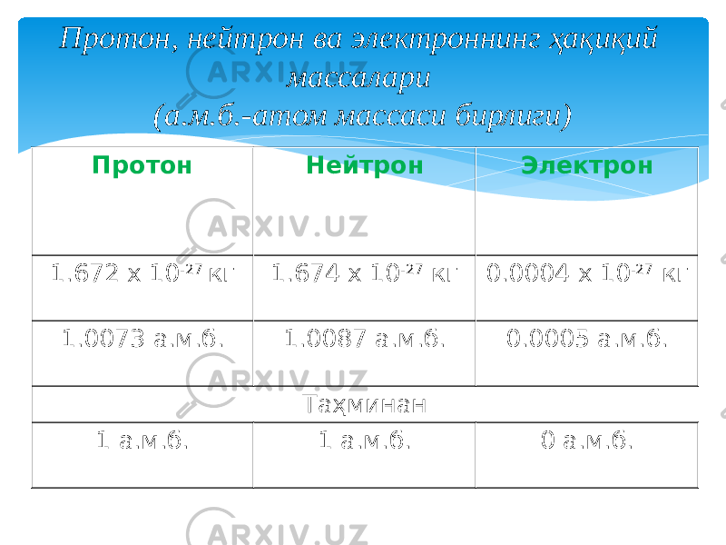 Протон Нейтрон Электрон 1.672 x 10 -27 кг 1.674 x 10 -27 кг 0.0004 x 10 -27 кг 1.0073 а.м.б. 1.0087 а.м.б. 0.0005 а.м.б. Таҳминан 1 а.м.б. 1 а.м.б. 0 а.м.б.Протон, нейтрон ва электроннинг ҳақиқий массалари (а.м.б.-атом массаси бирлиги) 