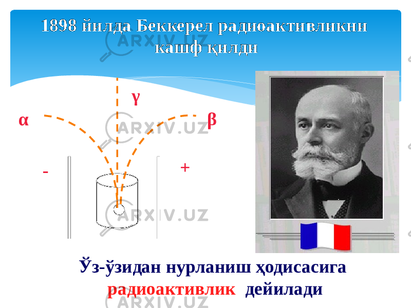 1898 йилда Беккерел радиоактивликни кашф қилди βα γ - + Ўз-ўзидан нурланиш ҳодисасига радиоактивлик дейилади 