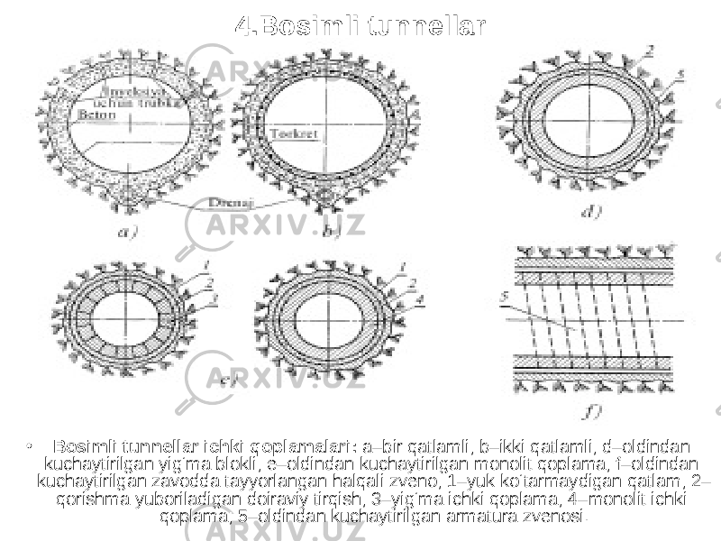 4.Bosimli tunnellar • Bosimli tunnellar ichki qoplamalari: a–bir qatlamli; b–ikki qatlamli; d–oldindan kuchaytirilgan yig‘ma blokli; e–oldindan kuchaytirilgan monolit qoplama; f–oldindan kuchaytirilgan zavodda tayyorlangan halqali zveno; 1–yuk ko‘tarmaydigan qatlam; 2– qorishma yuboriladigan doiraviy tirqish; 3–yig‘ma ichki qoplama; 4–monolit ichki qoplama; 5–oldindan kuchaytirilgan armatura zvenosi. 