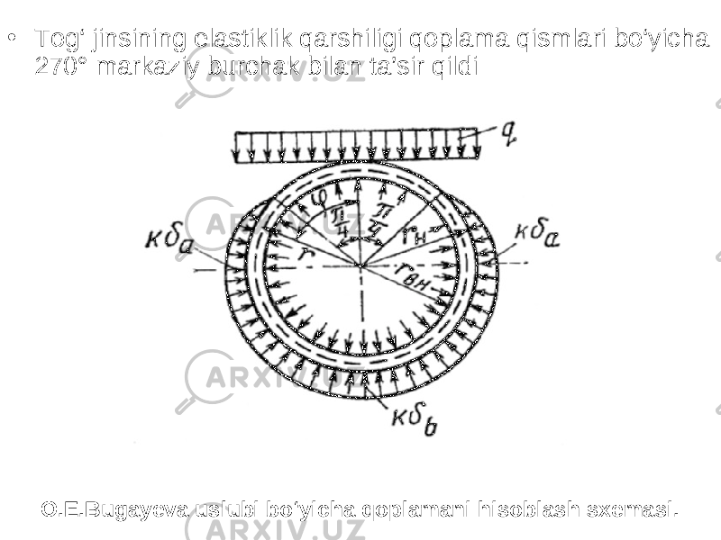 • Tog‘ jinsining elastiklik qarshiligi qoplama qismlari bo‘yicha 270 ° markaziy burchak bilan ta’sir qildi O.E.Bugayeva uslubi bo‘yicha qoplamani hisoblash sxemasi. 