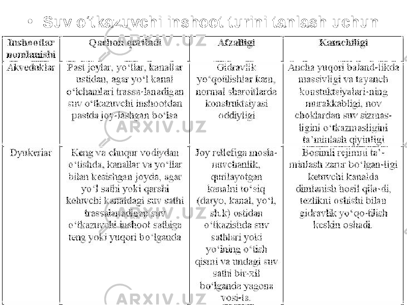 • Suv o‘tkazuvchi inshoot turini tanlash uchun 