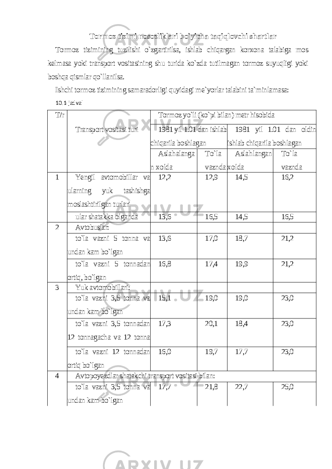  Tormoz tizimi nosozliklari bo`yicha taqiqlovchi shartlar Tormoz tizimining tuzilishi o`zgartirilsa, ishlab chiqargan korxona talabiga mos kelmasa yoki transport vositasining shu turida ko`zda tutilmagan tormoz suyuqligi yoki boshqa qismlar qo`llanilsa. Ishchi tormoz tizimining samaradorligi quyidagi me`yorlar talabini ta`minlamasa: 10.1-jadval T/r Tormoz yo`li (ko`pi bilan) metr hisobida Transport vositasi turi 1981 yil 1.01 dan ishlab chiqarila boshlagan 1981 yil 1.01 dan oldin ishlab chiqarila boshlagan Asla h alanga n x o lda T o` la vaznda Asla h langan x o lda T o` la v aznda 1 Yengil avtomobillar va ularning yuk tashishga moslashtirilgan turlari 12,2 12,9 14,5 16,2 u lar shatakka olganda 13,6 16,5 14,5 16,5 2 Avtobuslar: to`la vazni 5 tonna va undan kam bo`lgan 13,6 17,0 18,7 21,2 to`la vazni 5 tonnadan ortiq, bo`lgan 16,8 17,4 19,9 21,2 3 Yuk avtomobillari: to`la vazni 3,5 tonna va undan kam bo`lgan 15,1 19,0 19,0 23,0 to`la vazni 3,5 tonnadan 12 tonnagacha va 12 tonna bo`lgan 17,3 20,1 18,4 23,0 to`la vazni 12 tonnadan ortiq bo`lgan 16,0 19,7 17,7 23,0 4 Avtopoyezdlar shatakchi transport vositasi bilan: to`la vazni 3,5 tonna va undan kam bo`lgan 17,7 21,8 22,7 25,0 