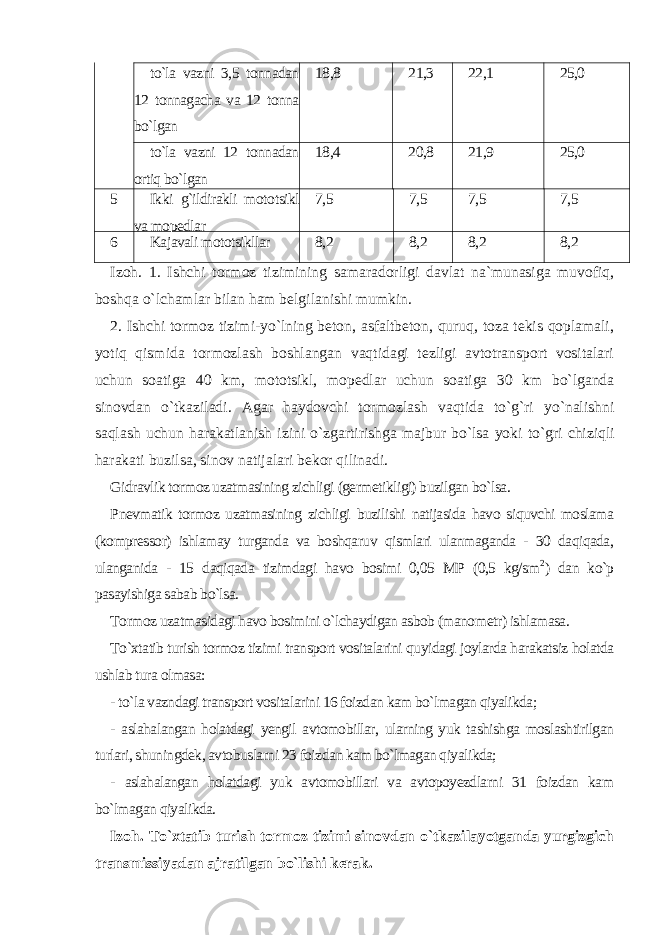 to`la vazni 3,5 tonnadan 12 tonnagacha va 12 tonna bo`lgan 18,8 21,3 22,1 25,0 to`la vazni 12 tonnadan ortiq bo`lgan 18,4 20,8 21,9 25,0 5 Ikki g`ildirakli moto tsikl va mopedlar 7,5 7,5 7,5 7,5 6 Kajavali mototsikllar 8,2 8,2 8,2 8,2 Izoh. 1. Ishchi tormoz tizimining samaradorligi davlat na`munasiga muvofiq, boshqa o`lchamlar bilan ham belgilanishi mumkin. 2. Ishchi tormoz tizimi-yo`lning beton, asfaltbeton, quruq, toza tekis qoplamali, yotiq qismida tormozlash boshlangan vaqtidagi tezligi avtotransport vositalari uchun soatiga 40 km, mototsikl, mopedlar uchun soatiga 30 km bo`lganda sinovdan o`tkaziladi. Agar haydovchi tor mozlash vaqtida to`g`ri yo`nalishni saqlash uchun harakatlanish izini o`zgartirishga majbur bo`lsa yoki to`gri chiziqli harakati buzilsa, sinov natijalari bekor qilinadi. Gidravlik tormoz uzatmasining zichligi (germetikligi) buzilgan bo`lsa. Pnevmatik tormoz uzatmasining zichligi buzilishi natijasida havo siquvchi moslama (kompressor) ishlamay turganda va boshqaruv qismlari ulanmaganda - 30 daqiqada, ulanganida - 15 daqiqada tizimdagi havo bosimi 0,05 MP (0,5 kg/sm 2 ) dan ko`p pasayishiga sabab bo`lsa. Tormoz uzatmasidagi havo bosimini o`lchaydigan asbob (mano metr) ishlamasa. To`xtatib turish tormoz tizimi transport vositalarini quyidagi joylarda harakatsiz holatda ushlab tura olmasa: - to`la vazndagi transport vositalarini 16 foizdan kam bo`lmagan qiyalikda; - aslahalangan holatdagi yengil avtomobillar, ularning yuk tashishga moslashtirilgan turlari, shuningdek, avtobuslarni 23 foiz dan kam bo`lmagan qiyalikda; - aslahalangan holatdagi yuk avtomobillari va avtopoyezdlarni 31 foizdan kam bo`lmagan qiyalikda. Izoh. To`xtatib turish tormoz tizimi sinovdan o`tkazilayotganda yurgizgich transmissiyadan ajratilgan bo`lishi kerak. 