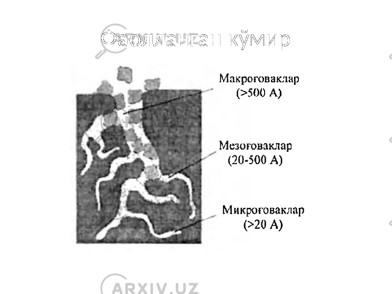 Фаолланган кўмир 