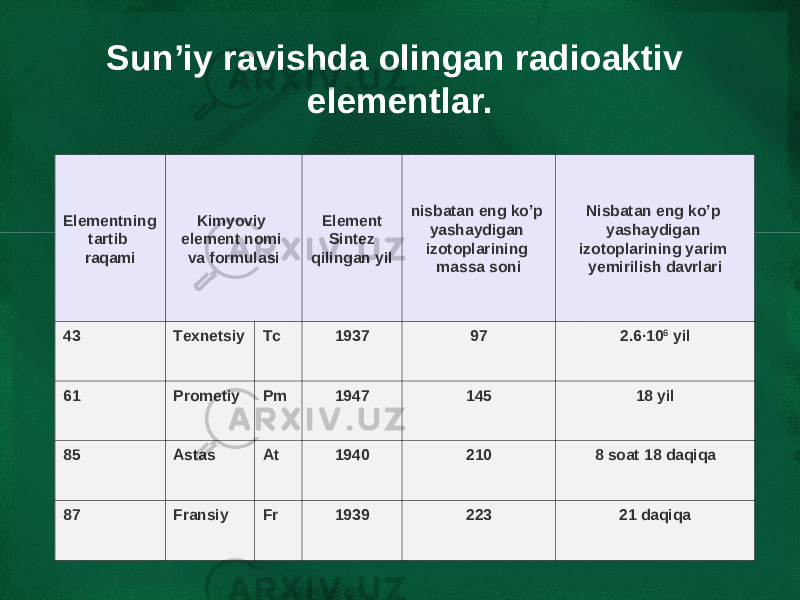 Sun’iy ravishda olingan radioaktiv elementlar. Elementning tartib raqami Kimyoviy element nomi va formulasi Element Sintez qilingan yil nisbatan eng ko’p yashaydigan izotoplarining massa soni Nisbatan eng ko’p yashaydigan izotoplarining yarim yemirilish davrlari 43 Texnetsiy Tc 1937 97 2.6∙10 6  yil 61 Prometiy Pm 1947 145 18 yil 85 Astas At 1940 210 8 soat 18 daqiqa 87 Fransiy Fr 1939 223 21 daqiqa 