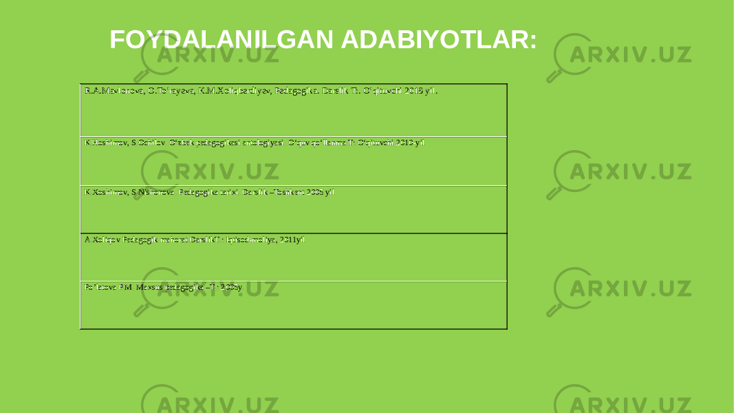 FOYDALANILGAN ADABIYOTLAR: R.A.Mavlonova, O.To’rayeva, K.M.Xoliqberdiyev, Pedagogika. Darslik T:. O’qituvchi 2018 yil. K.Hoshimov, S.Ochilov. O‘zbek pedagogikasi antologiyasi. O‘quv qo‘llanma.T:.O‘qituvchi 2010-yil K.Xoshimov, S.Nishonova. Pedagogika tarixi. Darslik –Toshkent 2005 yil A.Xoliqov Pedagogik mahorat.DarslikT.: Iqtisod-moliya, 2011yil Po’latova P.M. Maxsus pedagogika –T.: 2005y. 