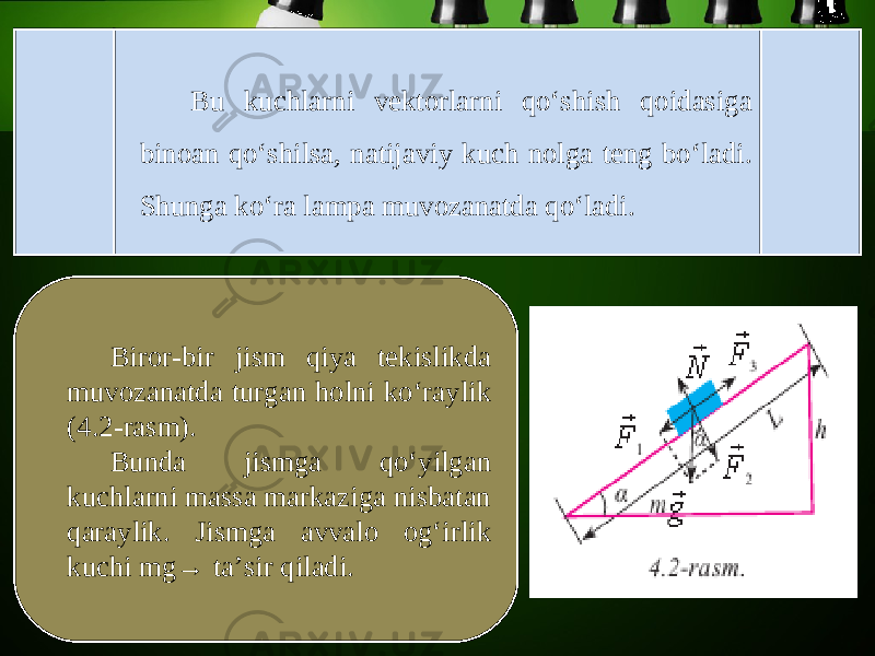 Bu kuchlarni vektorlarni qo‘shish qoidasiga binoan qo‘shilsa, natijaviy kuch nolga teng bo‘ladi. Shunga ko‘ra lampa muvozanatda qo‘ladi. Biror-bir jism qiya tekislikda muvozanatda turgan holni ko‘raylik (4.2-rasm). Bunda jismga qo‘yilgan kuchlarni massa markaziga nisbatan qaraylik. Jismga avvalo og‘irlik kuchi mg→ ta’sir qiladi. 