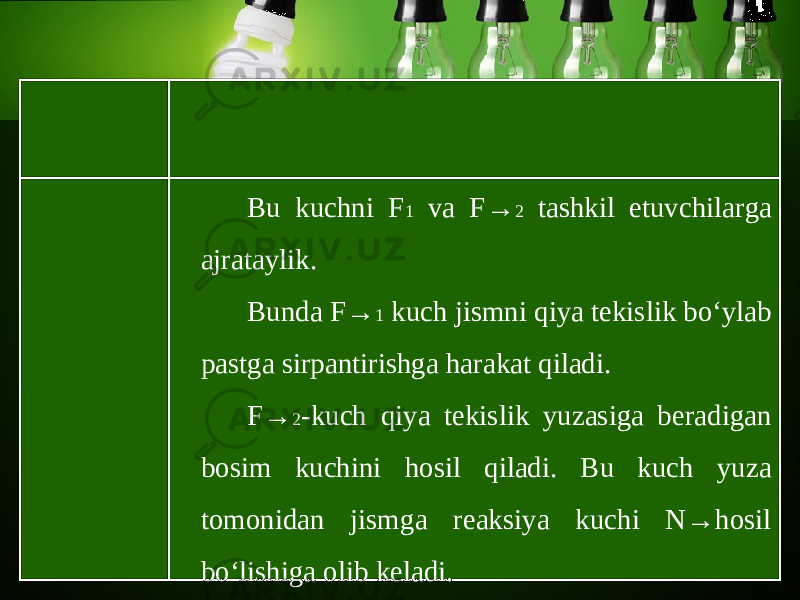 Bu kuchni F 1 va F→ 2 tashkil etuvchilarga ajrataylik. Bunda F→ 1 kuch jismni qiya tekislik bo‘ylab pastga sirpantirishga harakat qiladi. F→ 2 -kuch qiya tekislik yuzasiga beradigan bosim kuchini hosil qiladi. Bu kuch yuza tomonidan jismga reaksiya kuchi N→hosil bo‘lishiga olib keladi. 