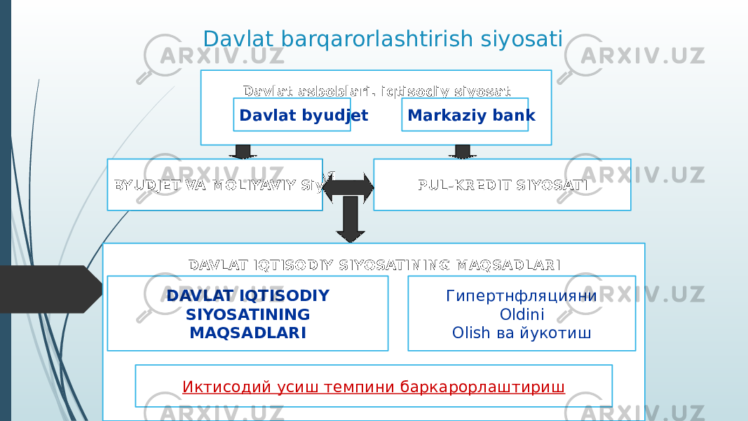 Davlat barqarorlashtirish siyosati Davlat asboblari. iqtisodiy siyosat Davlat byudjet Markaziy bank БЮДЖЕТНО-ФИНАНСОВАЯ ПОЛИТИКАBYUDJET VA MOLIYAVIY Siyosat PUL-KREDIT SIYOSATI DAVLAT IQTISODIY SIYOSATINING MAQSADLARI DAVLAT IQTISODIY SIYOSATINING MAQSADLARI Гипертнфляцияни Oldini Olish ва йукотиш Иктисодий усиш темпини баркарорлаштириш 