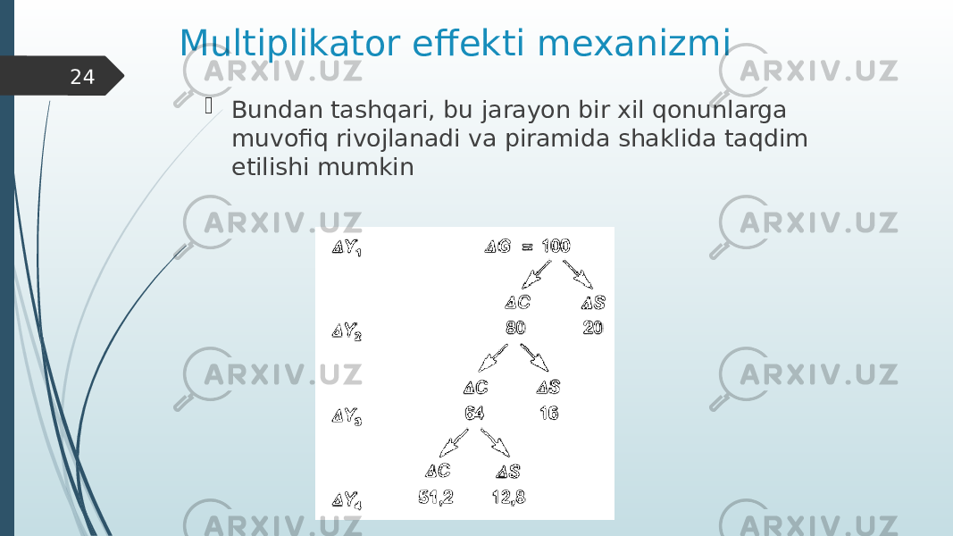 Multiplikator effekti mexanizmi  Bundan tashqari, bu jarayon bir xil qonunlarga muvofiq rivojlanadi va piramida shaklida taqdim etilishi mumkin24 