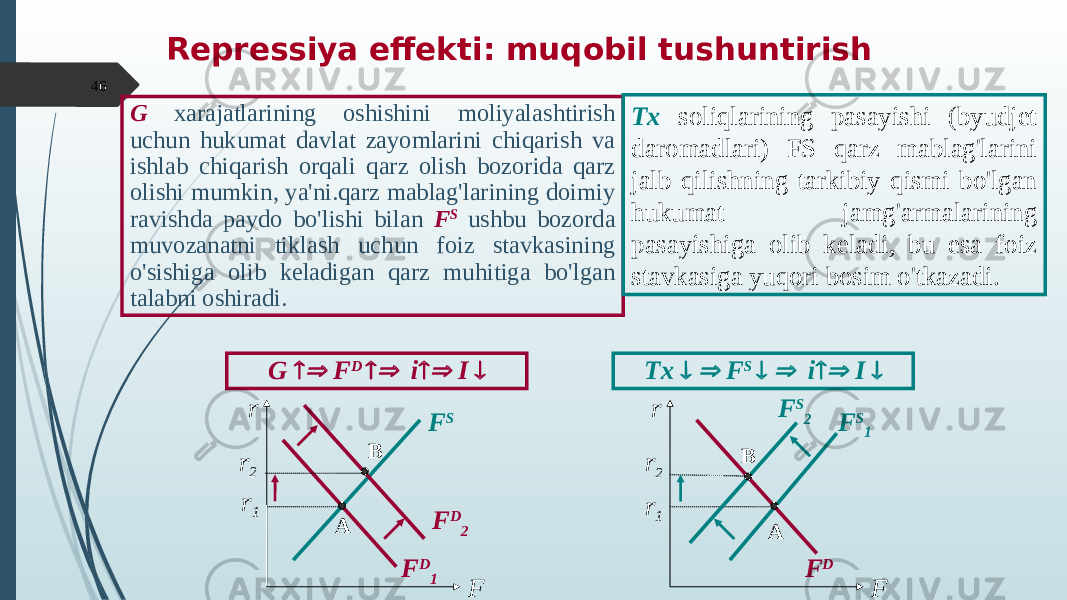 G xarajatlarining oshishini moliyalashtirish uchun hukumat davlat zayomlarini chiqarish va ishlab chiqarish orqali qarz olish bozorida qarz olishi mumkin, ya&#39;ni.qarz mablag&#39;larining doimiy ravishda paydo bo&#39;lishi bilan F S ushbu bozorda muvozanatni tiklash uchun foiz stavkasining o&#39;sishiga olib keladigan qarz muhitiga bo&#39;lgan talabni oshiradi. Repressiya effekti: muqobil tushuntirish G  F D   i   I  r F D 1 F S Fr 1 F D 2r 2 Tx soliqlarining pasayishi (byudjet daromadlari) FS qarz mablag&#39;larini jalb qilishning tarkibiy qismi bo&#39;lgan hukumat jamg&#39;armalarining pasayishiga olib keladi, bu esa foiz stavkasiga yuqori bosim o&#39;tkazadi. Tx   F S   i   I  r F D F S 1 Fr 1r 2 F S 2 А В АВ46 