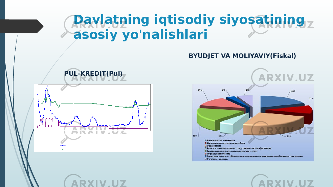 Davlatning iqtisodiy siyosatining asosiy yo&#39;nalishlari PUL-KREDIT(Pul) BYUDJET VA MOLIYAVIY(Fiskal) 