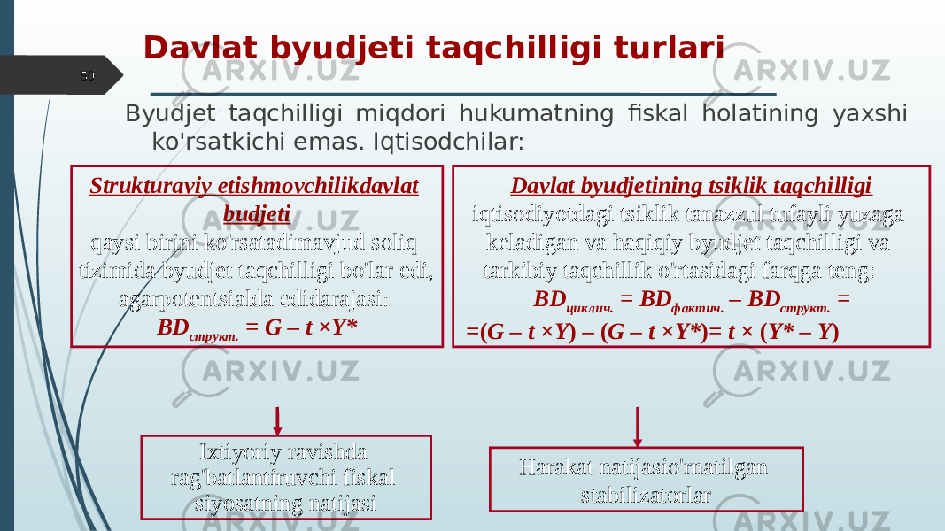 Davlat byudjeti taqchilligi turlari Byudjet taqchilligi miqdori hukumatning fiskal holatining yaxshi ko&#39;rsatkichi emas. Iqtisodchilar: Strukturaviy etishmovchilikdavlat budjeti qaysi birini ko&#39;rsatadimavjud soliq tizimida byudjet taqchilligi bo&#39;lar edi, agarpotentsialda edidarajasi: BD структ. = G – t ×Y* Davlat byudjetining tsiklik taqchilligi iqtisodiyotdagi tsiklik tanazzul tufayli yuzaga keladigan va haqiqiy byudjet taqchilligi va tarkibiy taqchillik o&#39;rtasidagi farqga teng: BD циклич. = BD фактич. – BD структ. = = ( G – t ×Y ) – ( G – t ×Y* ) = t × ( Y* – Y ) Ixtiyoriy ravishda rag&#39;batlantiruvchi fiskal siyosatning natijasi Harakat natijasio&#39;rnatilgan stabilizatorlar50 